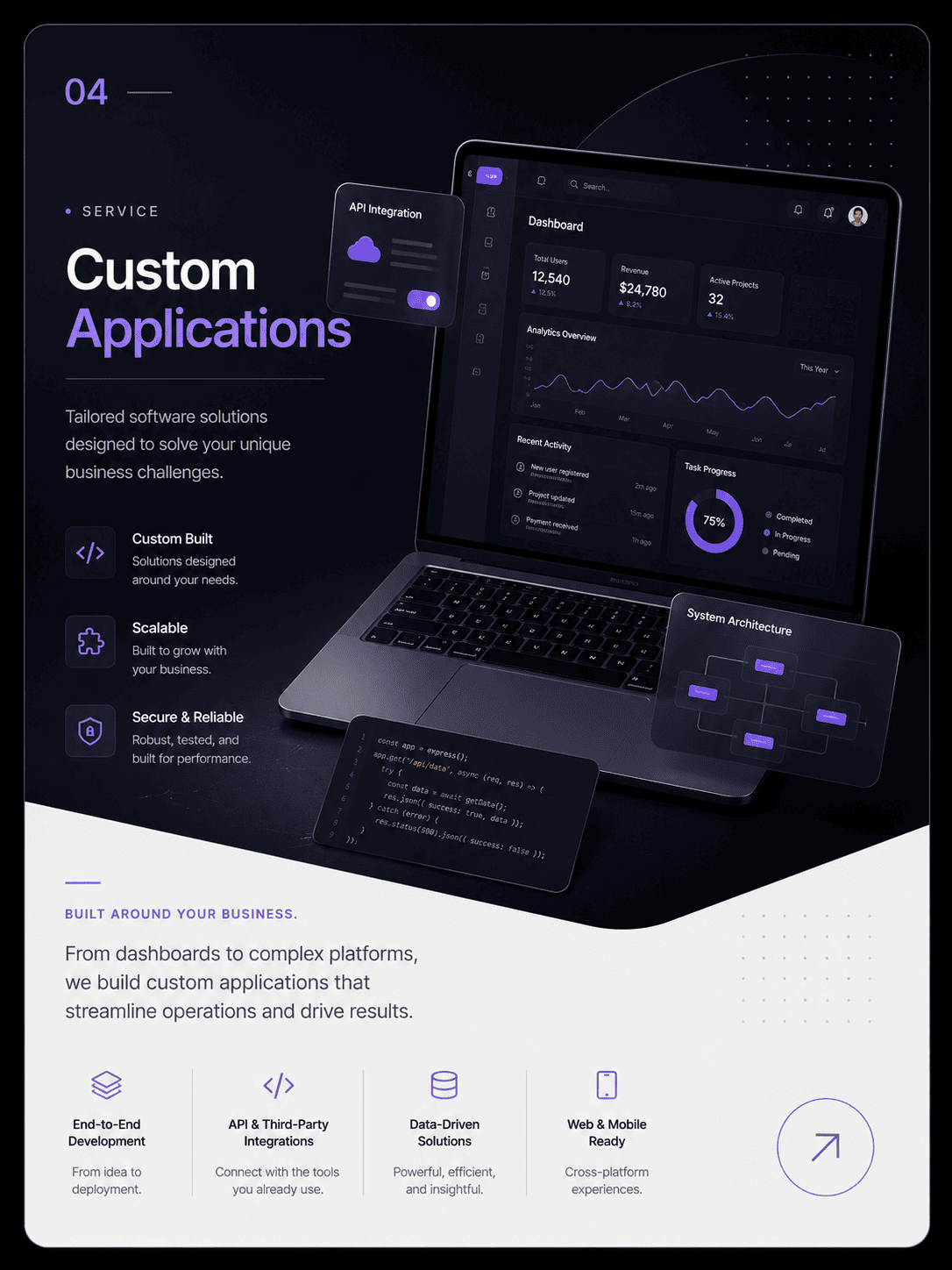 Custom Applications